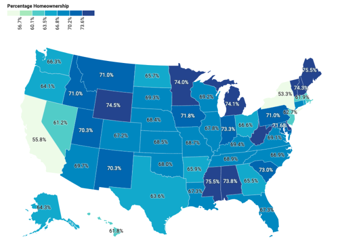 Biểu đồ tỷ lệ sở hữu nhà tại Mỹ.